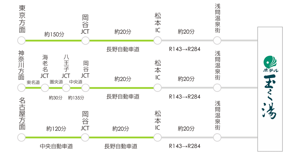 お車でのご利用の場合の玉之湯への交通情報