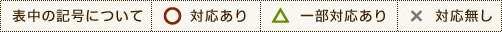 表中の記号について　対応あり○　一部対応あり△　対応無し×