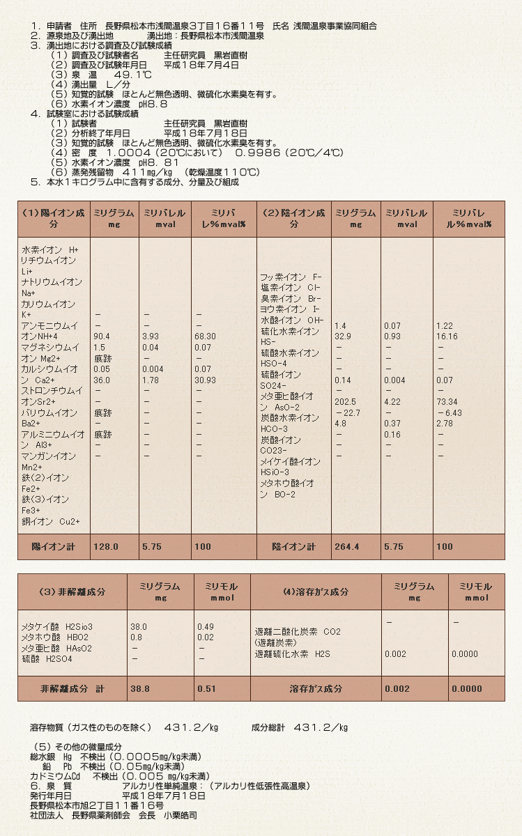 浅間温泉分析表